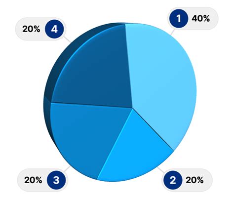 Good Causes & Distribution of Revenue .